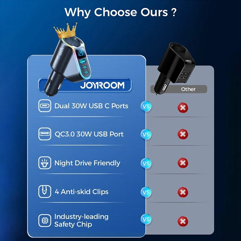 Joyroom JR-CL21 150W 4 in 1 Car Charger Joyroom.pk