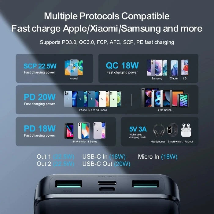 JR-QP193 JOYROOM Power Bank with Large Digital Display 30000mAh/22.5W Joyroom.pk