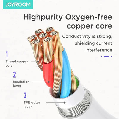 SH-C1 JOYROOM Type C To 3.5mm Audio Conversion - WHITE Joyroom.pk
