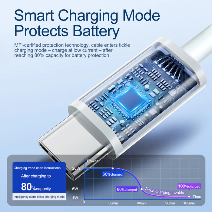 S-M431 JOYROOM MFI 27W TYPE-C TO LIGHTNING PD FAST CHARGING CABLE - 2M JOYROOM