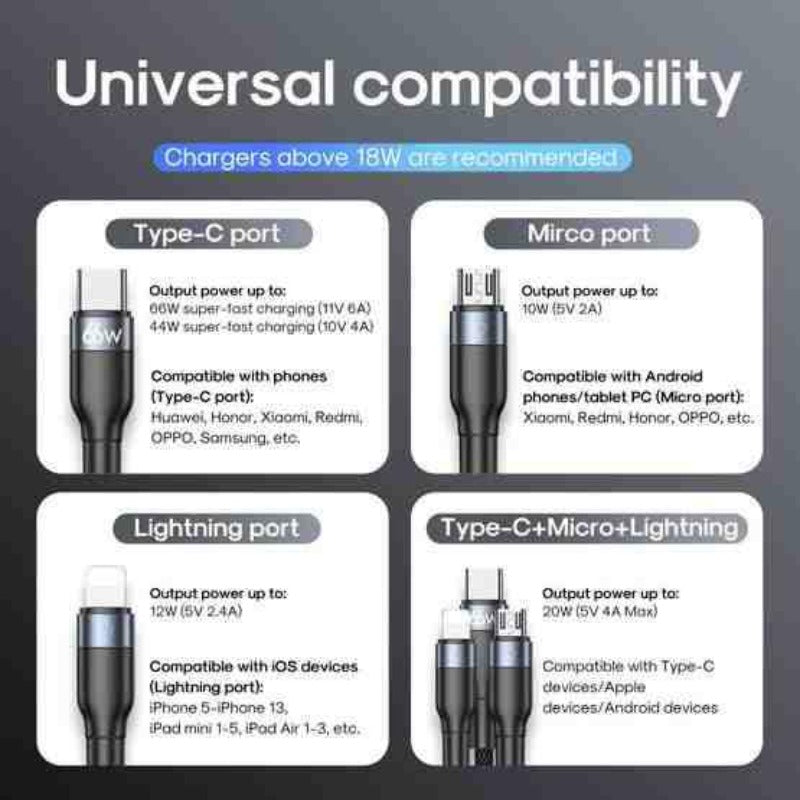 S-1260G5 JOYROOM 1260 - G5 66W 3 In 1 Super Fast Charging Cable 1.2 M Joyroom.pk