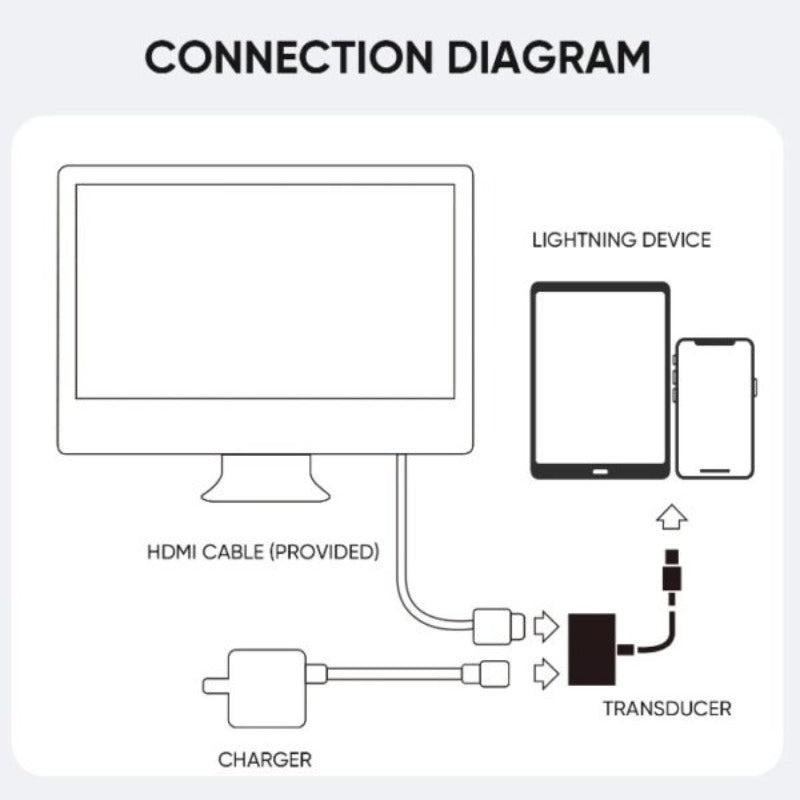 S-H141 JOYROOM Lightening To HDMI Adapter Joyroom.pk