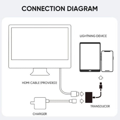 S-H141 JOYROOM Lightening To HDMI Adapter Joyroom.pk