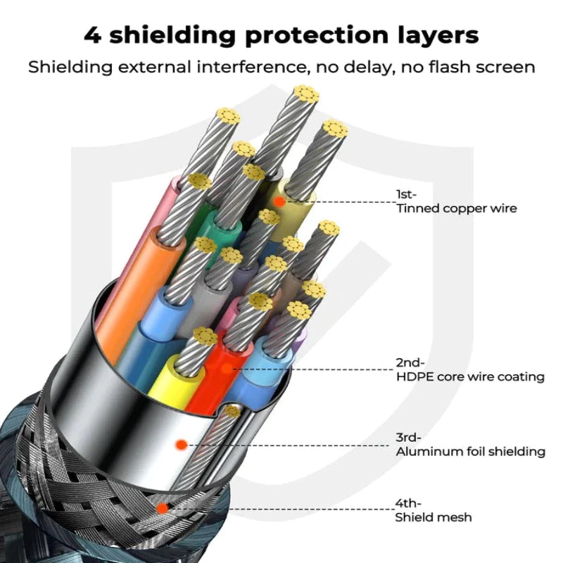 SY-20H1 JOYROOM HDMI To HDMI Cable Joyroom.pk